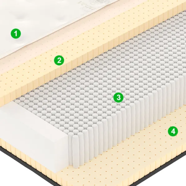 Ортопедический матрас Vegas Exclusive X 8 100 x 200 см Высота матраса: 29 см photo 6