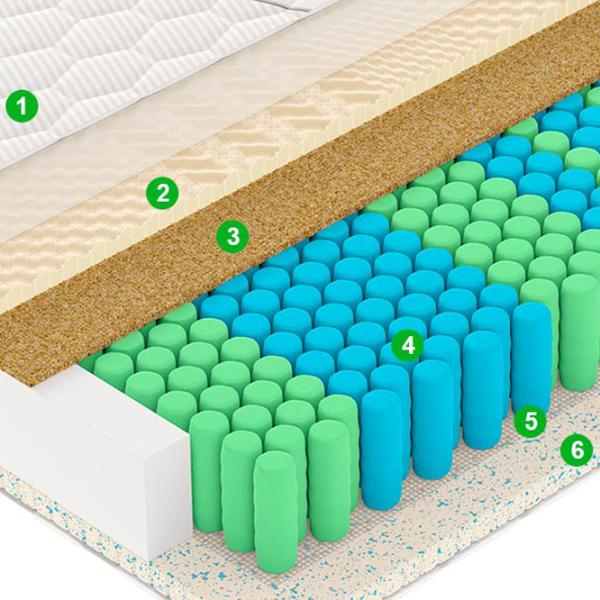 Ортопедический матрас Vegas Modern M 1 120 x 200 см Высота матраса: 22 см photo 6