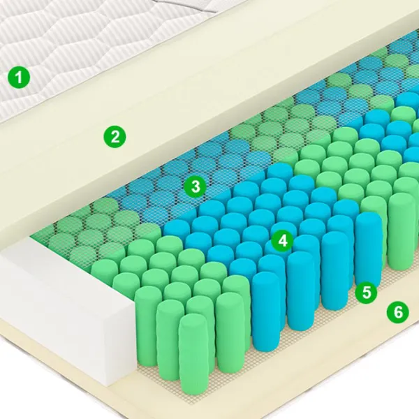 Saltea ortopedică Vegas Modern M 2 130 x 200 cm Înălțimea saltelei: 22 cm photo 6 Saltea ortopedică Vegas Modern M 2 130 x 200 cm Înălțimea saltelei: 22 cm photo 6