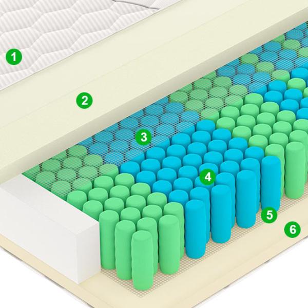 Ортопедический матрас Vegas Modern M 2 160 x 200 см Высота матраса: 22 см photo 6