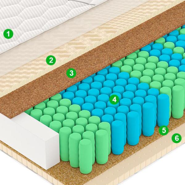 Ортопедический матрас Vegas Modern M 3 180 x 200 см Высота матраса: 23 см photo 6