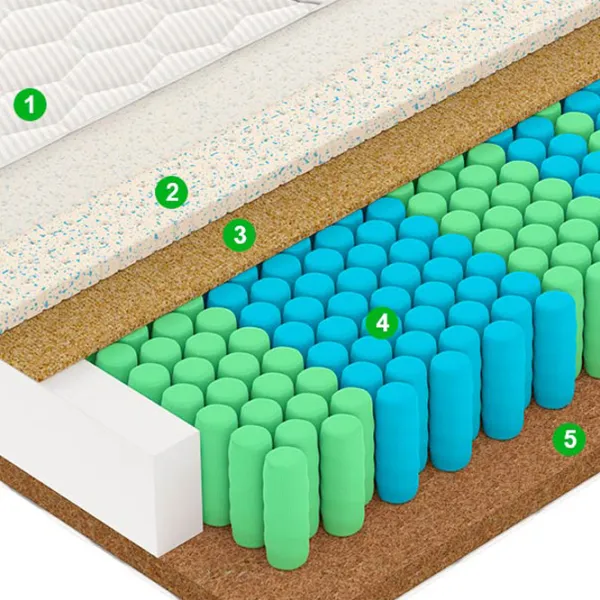 Saltea ortopedică Vegas Modern M 4 80 x 200 cm Înălțimea saltelei: 22 cm photo 6 Saltea ortopedică Vegas Modern M 4 80 x 200 cm Înălțimea saltelei: 22 cm photo 6