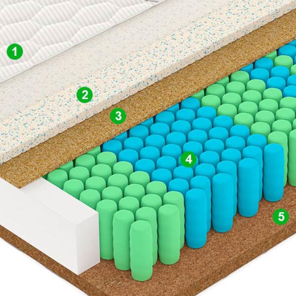 Ортопедический матрас Vegas Modern M 4 130 x 200 см Высота матраса: 22 см photo 6