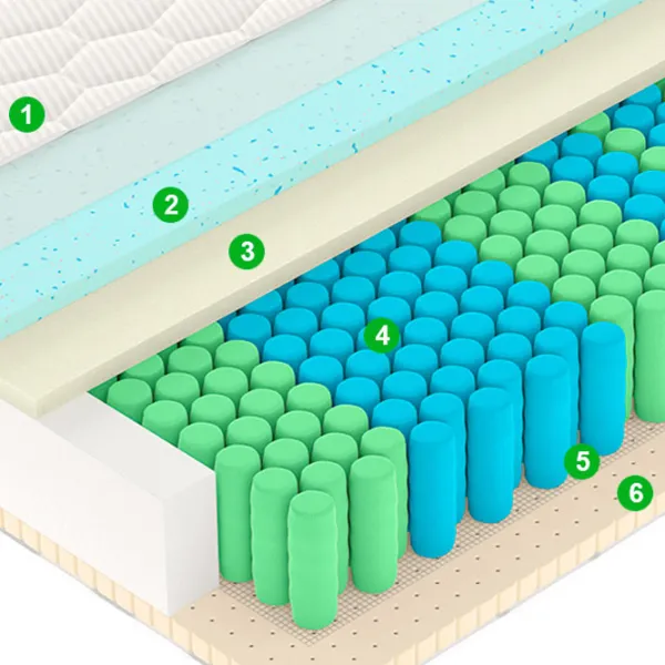 Ортопедический матрас Vegas Modern M 5 170 x 200 см Высота матраса: 25 см photo 6