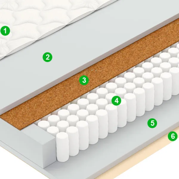 Ортопедический матрас Vegas Smart Sense 80 x 200 см Высота матраса: 20 см photo 3