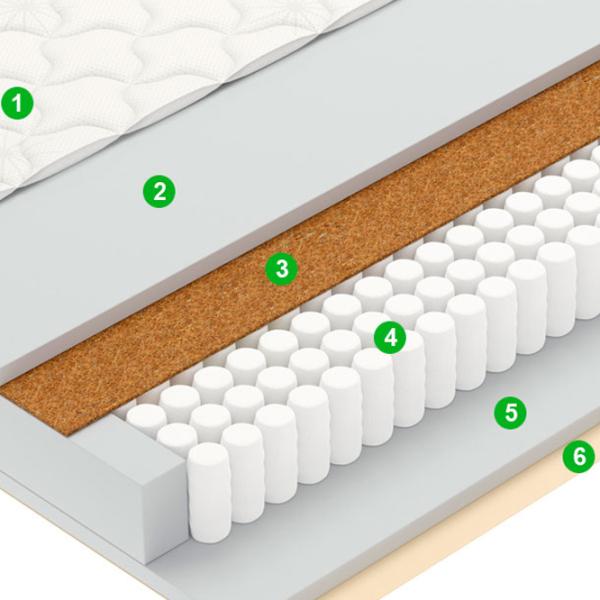 Saltea ortopedică Vegas Smart Sense 190 x 200 cm Înălțimea saltelei: 20 cm photo 3 Saltea ortopedică Vegas Smart Sense 190 x 200 cm Înălțimea saltelei: 20 cm photo 3