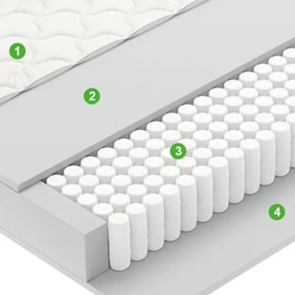 Saltea ortopedică Vegas Smart Bingo 170 x 200 cm Înălțimea saltelei: 19 cm photo 3 Saltea ortopedică Vegas Smart Bingo 170 x 200 cm Înălțimea saltelei: 19 cm photo 3