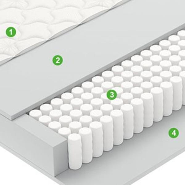 Ортопедический матрас Vegas Smart Bingo 200 x 200 см Высота матраса: 19 см photo 3 Ортопедический матрас Vegas Smart Bingo 200 x 200 см Высота матраса: 19 см photo 3