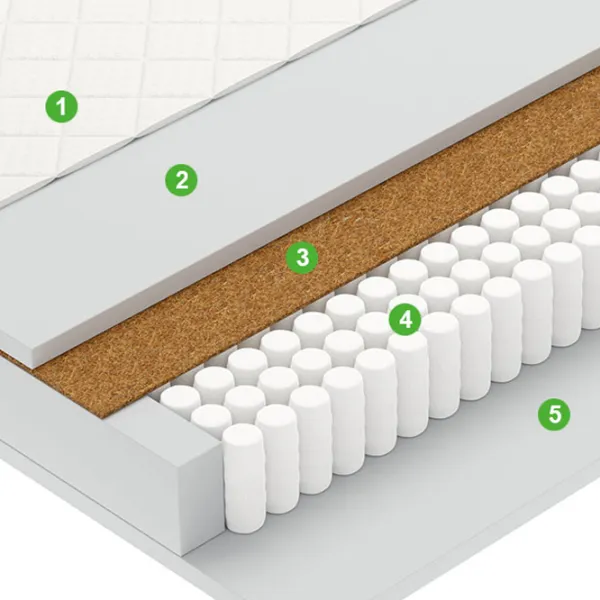 Ортопедический матрас Vegas Smart Flash 150 x 200 см Высота матраса: 19 см photo 2