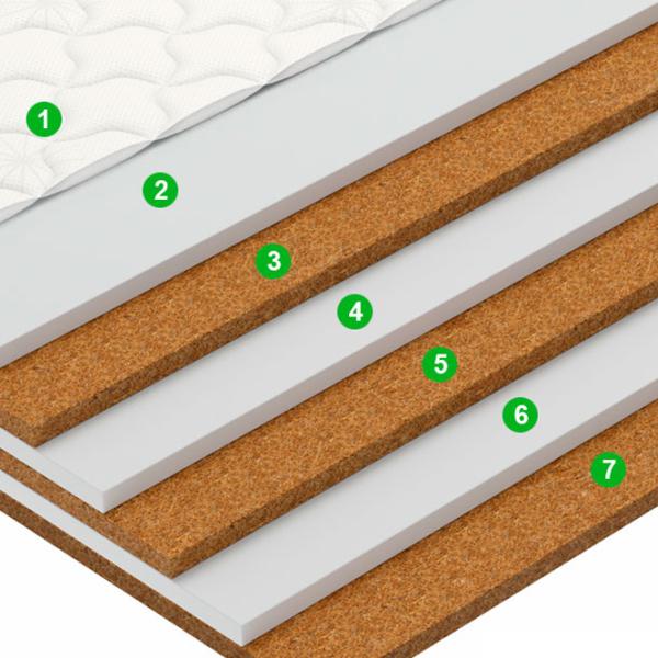 Saltea ortopedică Vegas Smart Joint 100 x 200 cm Înălțimea saltelei: 19 cm photo 2 Saltea ortopedică Vegas Smart Joint 100 x 200 cm Înălțimea saltelei: 19 cm photo 2