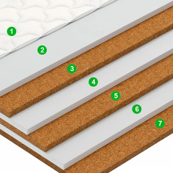 Saltea ortopedică Vegas Smart Joint 120 x 200 cm Înălțimea saltelei: 19 cm photo 2 Saltea ortopedică Vegas Smart Joint 120 x 200 cm Înălțimea saltelei: 19 cm photo 2