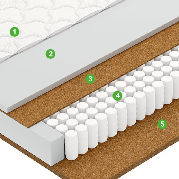 Saltea ortopedică Vegas Smart Profit 120 x 200 cm Înălțimea saltelei: 20 cm photo 2 Saltea ortopedică Vegas Smart Profit 120 x 200 cm Înălțimea saltelei: 20 cm photo 2