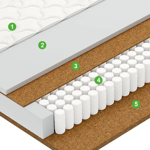 Saltea ortopedică Vegas Smart Profit 190 x 200 cm Înălțimea saltelei: 20 cm photo 2 Saltea ortopedică Vegas Smart Profit 190 x 200 cm Înălțimea saltelei: 20 cm photo 2