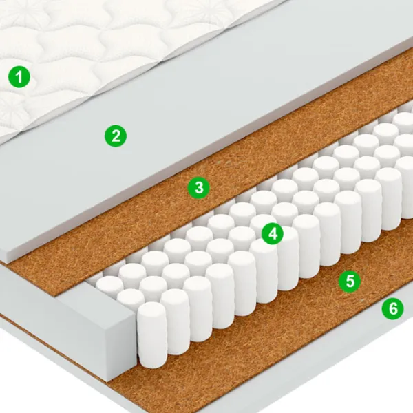 Ортопедический матрас Vegas Smart Pulse 130 x 200 см Высота матраса: 21 см photo 2