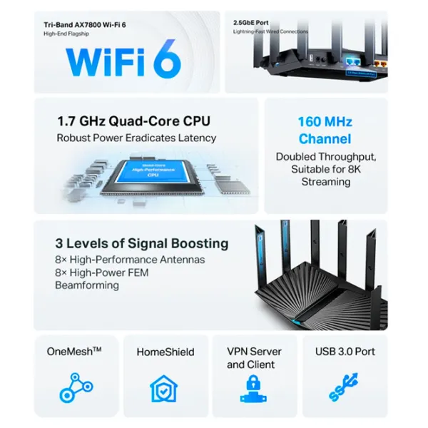 Wi-Fi Роутер TP-Link Archer AX95 574 Мбит/ c/ 4804 Мбит/ с, 2402 Мбит/ с/ Черный photo 6