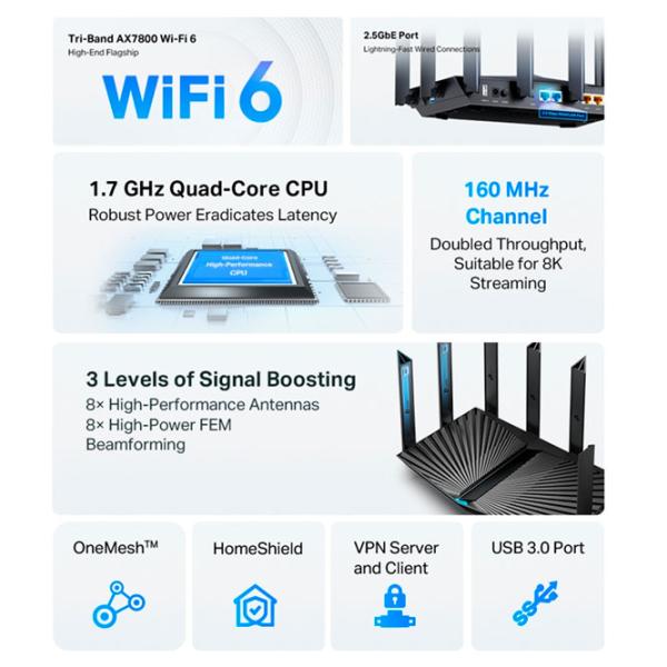 Wi-Fi Роутер TP-Link Archer AX95 574 Мбит/ c/ 4804 Мбит/ с, 2402 Мбит/ с/ Черный photo 6
