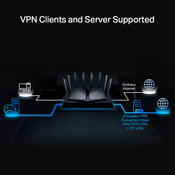 Wi-Fi Роутер TP-Link Archer AX95 574 Мбит/ c/ 4804 Мбит/ с, 2402 Мбит/ с/ Черный photo 7