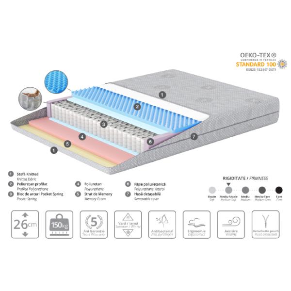 Saltea ortopedică Ambianta Somneo Boss 90 x 190 cm Înălțimea saltelei: 26 cm photo 2 Saltea ortopedică Ambianta Somneo Boss 90 x 190 cm Înălțimea saltelei: 26 cm photo 2