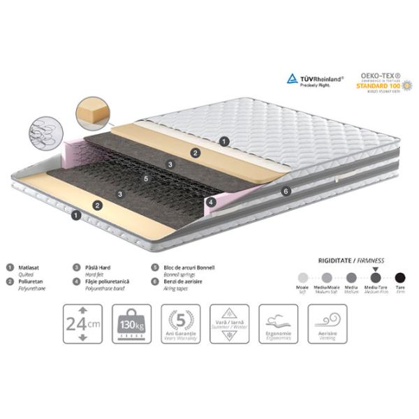 Saltea ortopedică Ambianta Somneo Duo 120 x 190 cm Înălțimea saltelei: 24 cm photo 2 Saltea ortopedică Ambianta Somneo Duo 120 x 190 cm Înălțimea saltelei: 24 cm photo 2