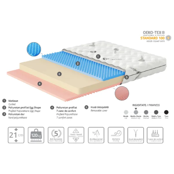 Saltea ortopedică Ambianta Somneo Bamboo 80 x 200 cm Înălțimea saltelei: 21 cm photo 2 Saltea ortopedică Ambianta Somneo Bamboo 80 x 200 cm Înălțimea saltelei: 21 cm photo 2