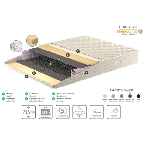 Saltea ortopedică Ambianta Somneo Lux 80 x 190 cm Înălțimea saltelei: 24 cm photo 2 Saltea ortopedică Ambianta Somneo Lux 80 x 190 cm Înălțimea saltelei: 24 cm photo 2