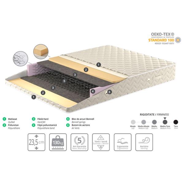 Saltea ortopedică Ambianta Somneo Lux 80 x 190 cm Înălțimea saltelei: 24 cm photo 2 Saltea ortopedică Ambianta Somneo Lux 80 x 190 cm Înălțimea saltelei: 24 cm photo 2
