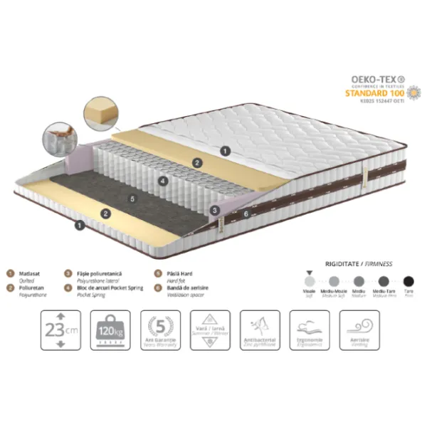 Saltea ortopedică Ambianta Somneo Flex 80 x 200 cm Înălțimea saltelei: 23 cm photo 2 Saltea ortopedică Ambianta Somneo Flex 80 x 200 cm Înălțimea saltelei: 23 cm photo 2