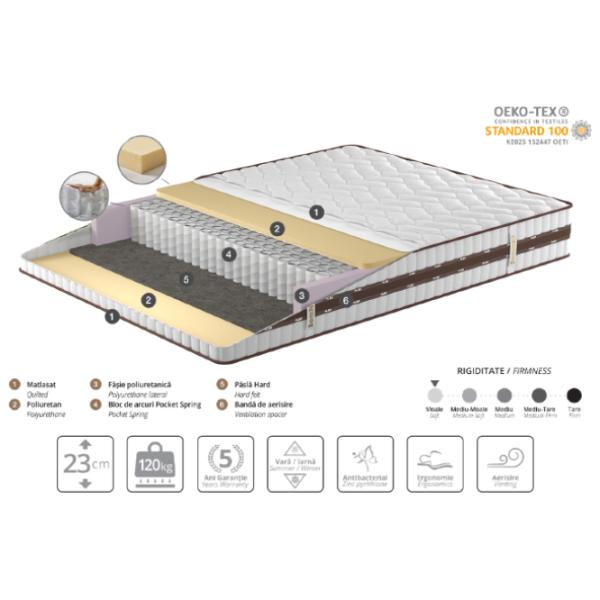 Saltea ortopedică Ambianta Somneo Flex 120 x 190 cm Înălțimea saltelei: 23 cm photo 2 Saltea ortopedică Ambianta Somneo Flex 120 x 190 cm Înălțimea saltelei: 23 cm photo 2