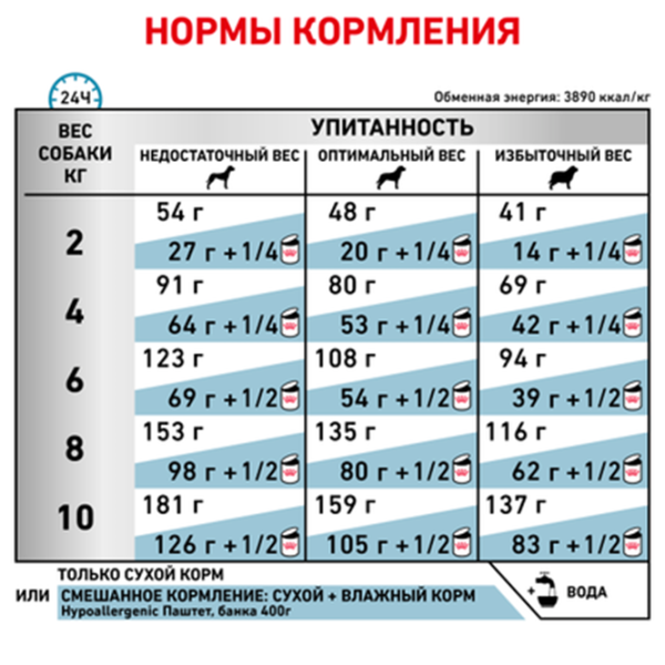 Hrană pentru câini uscată Royal Canin Hypo Special Small Dog 27910-001 1 kg photo 2