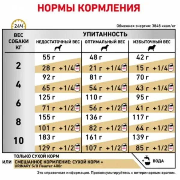 Hrană pentru câini uscată Royal Canin Urinary Small Dog 27907-001 1.5 kg/ Pasăre photo 2