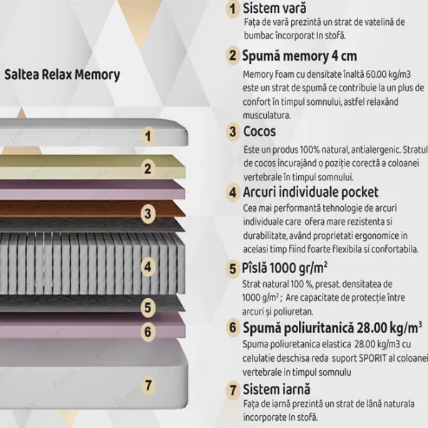 Saltea ortopedică Dormi Relax memory 90 x 190 cm Înălțimea saltelei: 20 cm photo 2 Saltea ortopedică Dormi Relax memory 90 x 190 cm Înălțimea saltelei: 20 cm photo 2