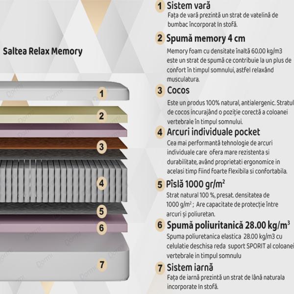 Saltea ortopedică Dormi Relax memory 90 x 190 cm Înălțimea saltelei: 20 cm photo 2 Saltea ortopedică Dormi Relax memory 90 x 190 cm Înălțimea saltelei: 20 cm photo 2