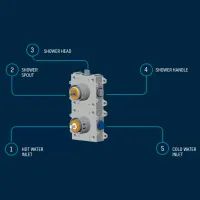 Baterie pentru duș Creavit DSA3010 Aliaj din aluminiu photo 3