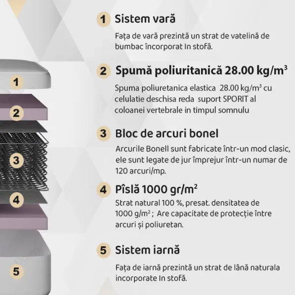 Ортопедический матрас Dormi Optimal Clasic 90 x 190 см Высота матраса: 22 см photo 2 Ортопедический матрас Dormi Optimal Clasic 90 x 190 см Высота матраса: 22 см photo 2