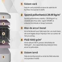 Saltea ortopedică Dormi Optimal Clasic 90 x 200 cm Înălțimea saltelei: 22 cm photo 2