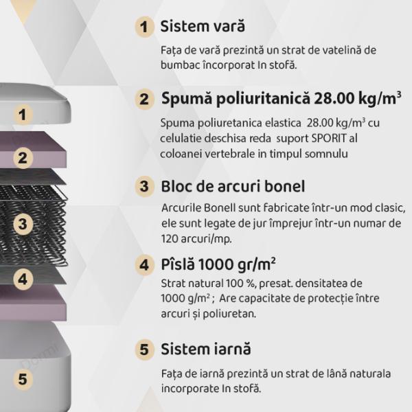 Ортопедический матрас Dormi Optimal Clasic 200 x 200 см Высота матраса: 22 см photo 2 Ортопедический матрас Dormi Optimal Clasic 200 x 200 см Высота матраса: 22 см photo 2