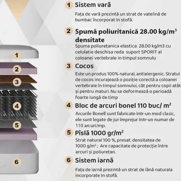 Saltea ortopedică Dormi Optimal Clasic Cocos 180 x 200 cm Înălțimea saltelei: 22 cm photo 2 Saltea ortopedică Dormi Optimal Clasic Cocos 180 x 200 cm Înălțimea saltelei: 22 cm photo 2