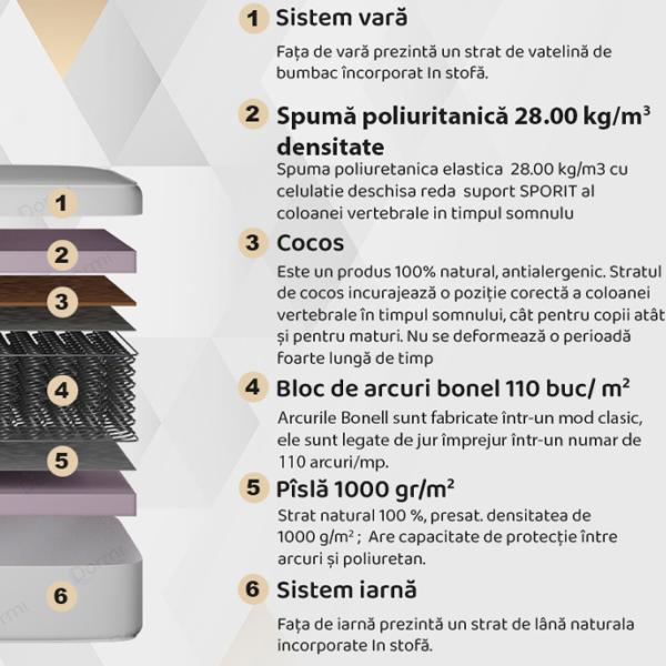 Saltea ortopedică Dormi Optimal Clasic Cocos 180 x 200 cm Înălțimea saltelei: 22 cm photo 2 Saltea ortopedică Dormi Optimal Clasic Cocos 180 x 200 cm Înălțimea saltelei: 22 cm photo 2