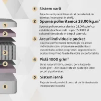 Saltea ortopedică Dormi Extraflex Prim 80 x 200 cm Înălțimea saltelei: 24 cm photo 2