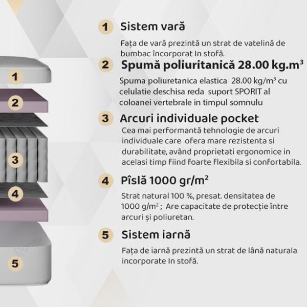 Ортопедический матрас Dormi Extraflex Prim 90 x 190 см Высота матраса: 24 см photo 2 Ортопедический матрас Dormi Extraflex Prim 90 x 190 см Высота матраса: 24 см photo 2