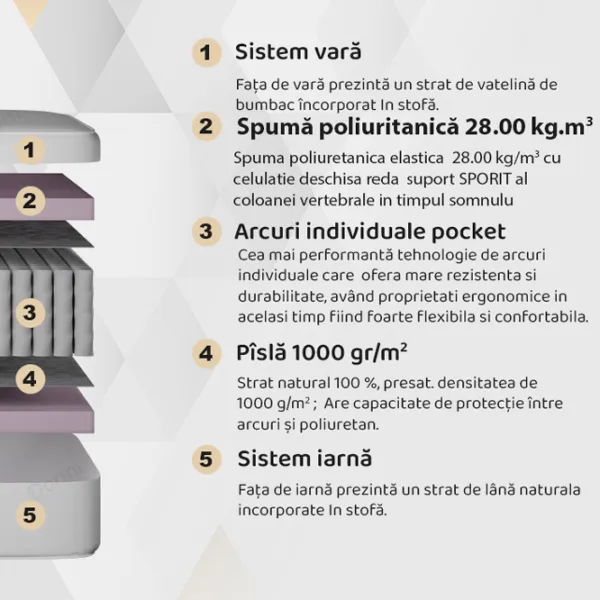 Ортопедический матрас Dormi Extraflex Prim 160 x 190 см Высота матраса: 24 см photo 2 Ортопедический матрас Dormi Extraflex Prim 160 x 190 см Высота матраса: 24 см photo 2