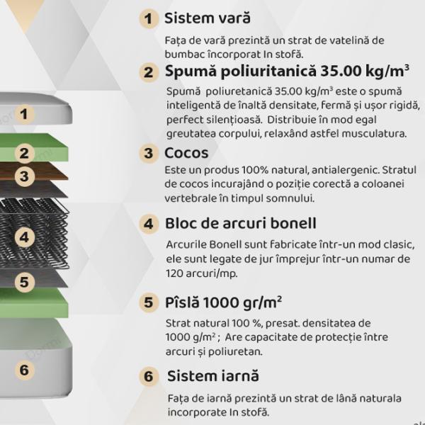 Saltea ortopedică Dormi Magic Sleep Cocos 80 x 190 cm Înălțimea saltelei: 22 cm photo 2 Saltea ortopedică Dormi Magic Sleep Cocos 80 x 190 cm Înălțimea saltelei: 22 cm photo 2