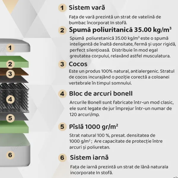 Ортопедический матрас Dormi Magic Sleep Cocos 100 x 190 см Высота матраса: 22 см photo 2