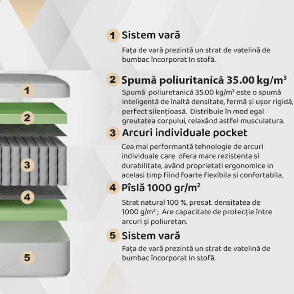 Ортопедический матрас Dormi Extraflex lux 100 x 190 см Высота матраса: 24 см photo 2