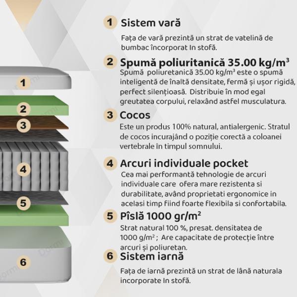 Saltea ortopedică Dormi Extraflex lux cocos 90 x 190 cm Înălțimea saltelei: 24 cm photo 2 Saltea ortopedică Dormi Extraflex lux cocos 90 x 190 cm Înălțimea saltelei: 24 cm photo 2