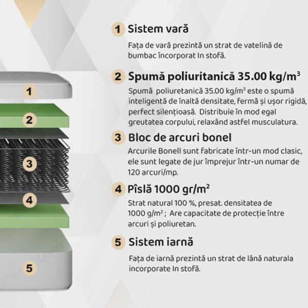 Saltea ortopedică Dormi Magic Sleep 80 x 200 cm Înălțimea saltelei: 22 cm photo 2 Saltea ortopedică Dormi Magic Sleep 80 x 200 cm Înălțimea saltelei: 22 cm photo 2