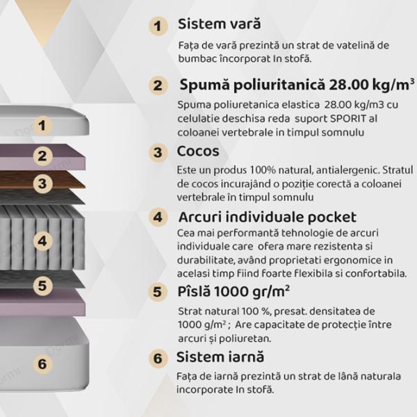 Saltea ortopedică Dormi Extraflex Prim Cocos 180 x 200 cm Înălțimea saltelei: 24 cm photo 2 Saltea ortopedică Dormi Extraflex Prim Cocos 180 x 200 cm Înălțimea saltelei: 24 cm photo 2