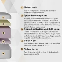 Saltea ortopedică Dormi Prestige Memory 90 x 190 cm Înălțimea saltelei: 20 cm photo 2