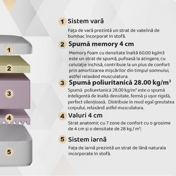 Ортопедический матрас Dormi Prestige Memory 140 x 200 см Высота матраса: 20 см photo 2 Ортопедический матрас Dormi Prestige Memory 140 x 200 см Высота матраса: 20 см photo 2