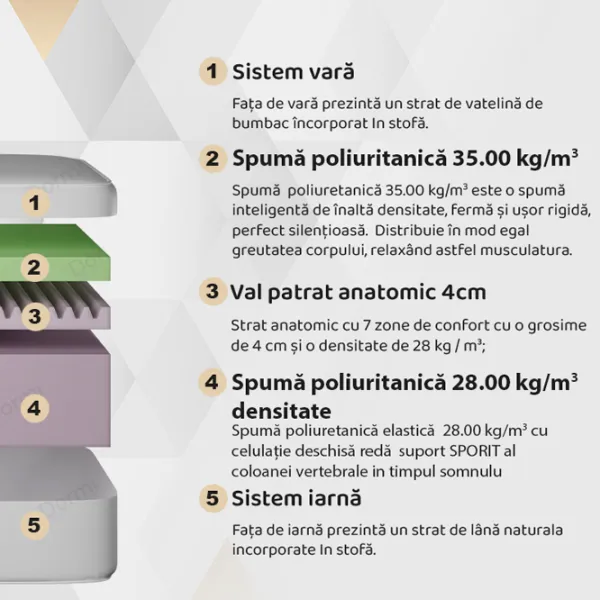 Ортопедический матрас Dormi Exclusiv soft 80 x 200 см Высота матраса: 20 см photo 2 Ортопедический матрас Dormi Exclusiv soft 80 x 200 см Высота матраса: 20 см photo 2